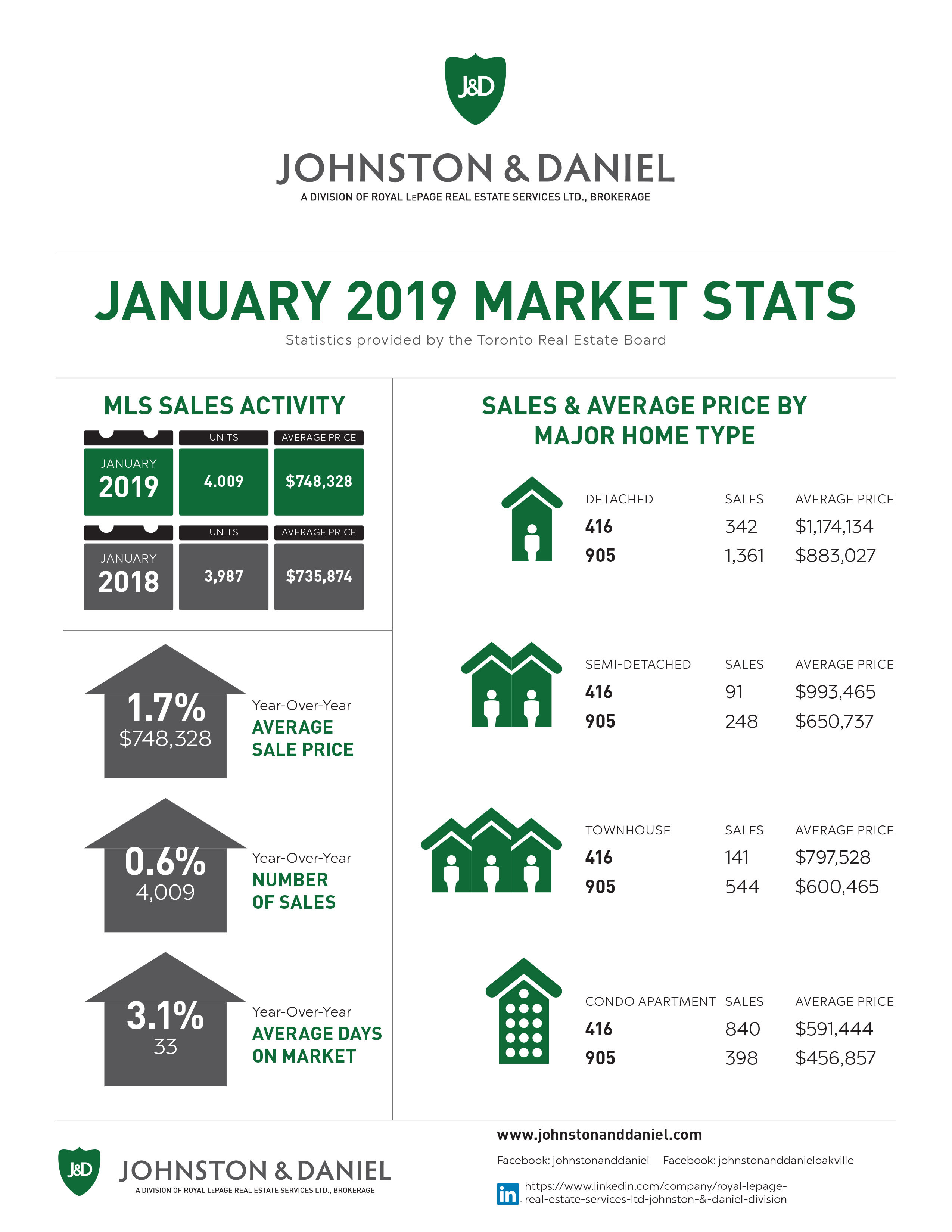 2019JAN_MarketStats_JD.jpg